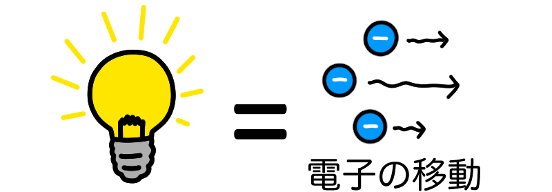 電気が流れるということは電子が移動すること