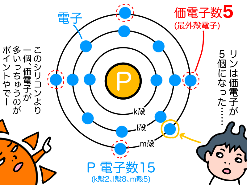 リンは価電子が5個