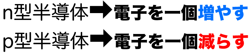 pn半導体の説明