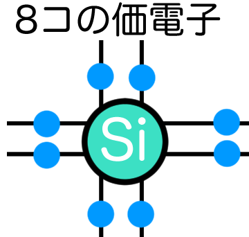 8コの価電子