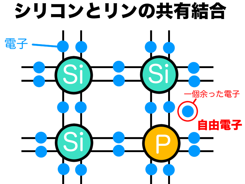 シリコンとリンの共有結合