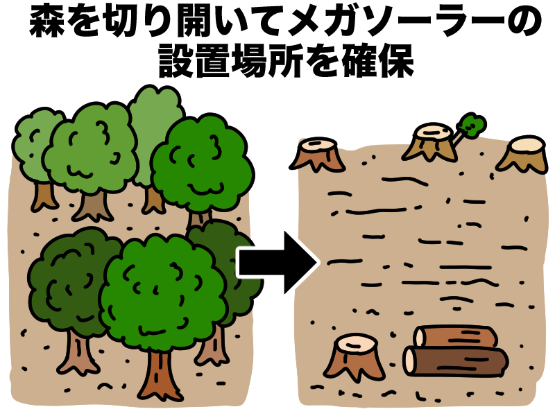 森を切り開いてメガソーラー設置に必要な広大な土地を確保する