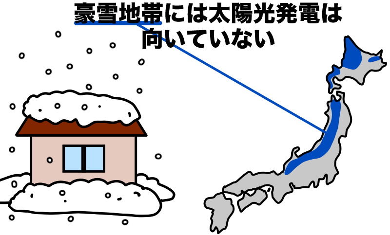 豪雪地帯には太陽光発電は向いていない