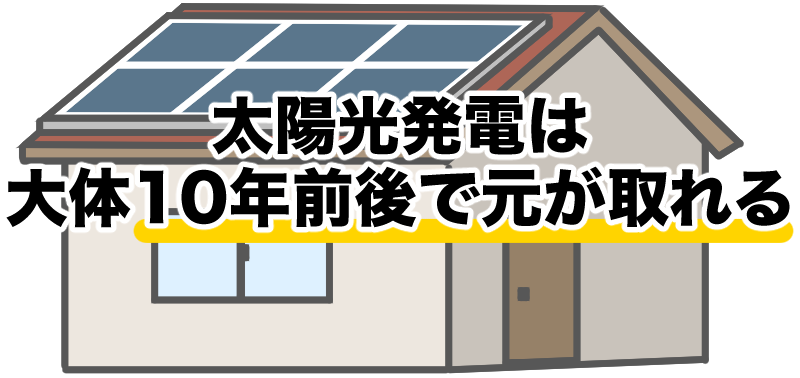 太陽光発電は大体10年前後で元が取れる
