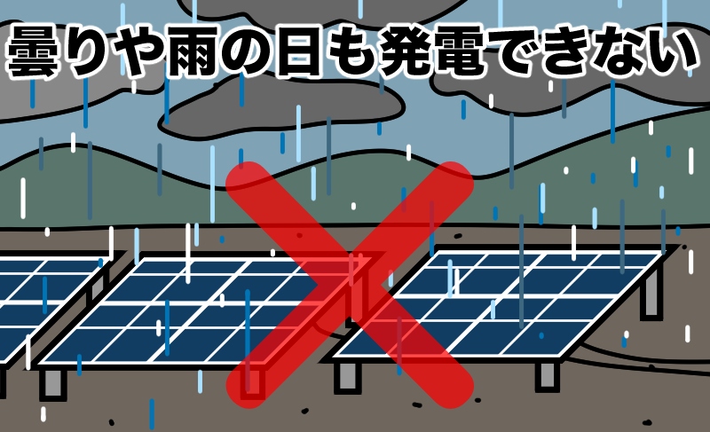 曇りや雨の日も発電できない