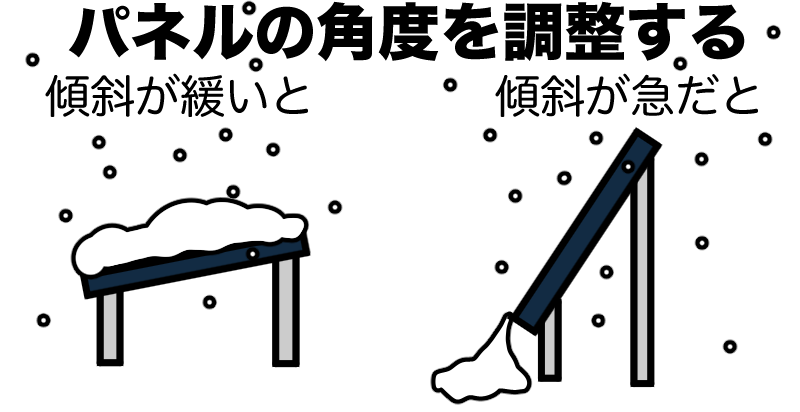 パネルの角度を調整する