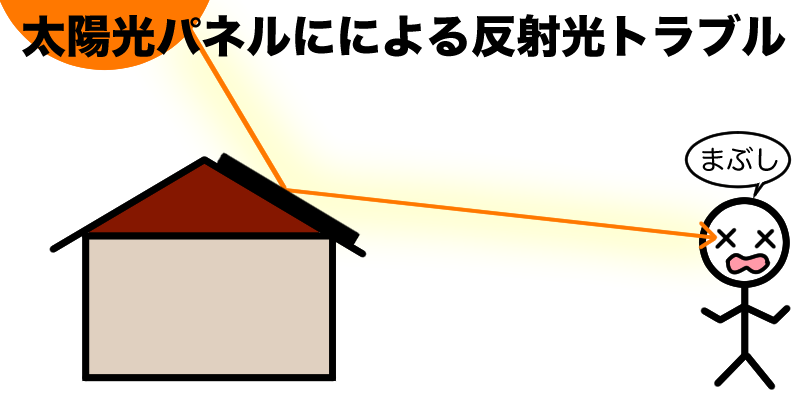 太陽光パネルによる反射光トラブル