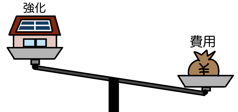 強化費用のバランス