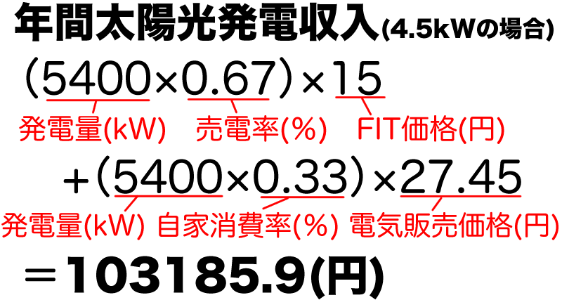 年間太陽光発電収入(4.5kWの場合)