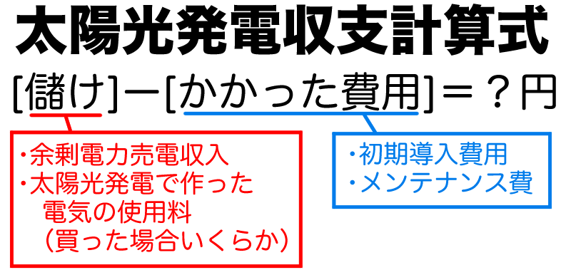 太陽光発電収支計算表