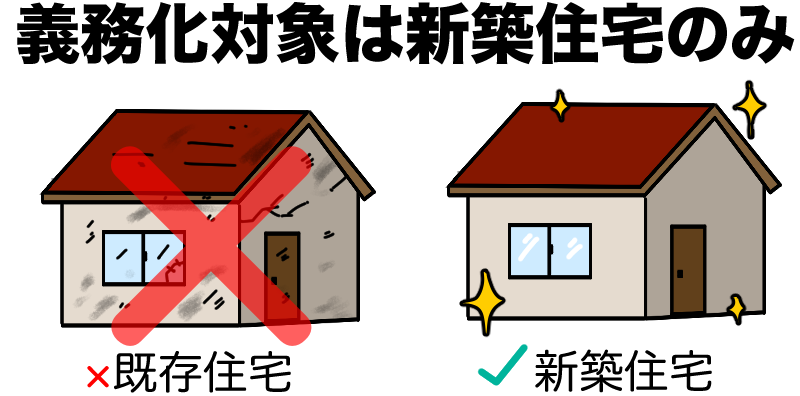 義務化対象は新築住宅