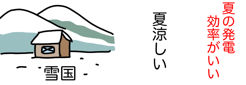 雪国は夏の発電効率がいい