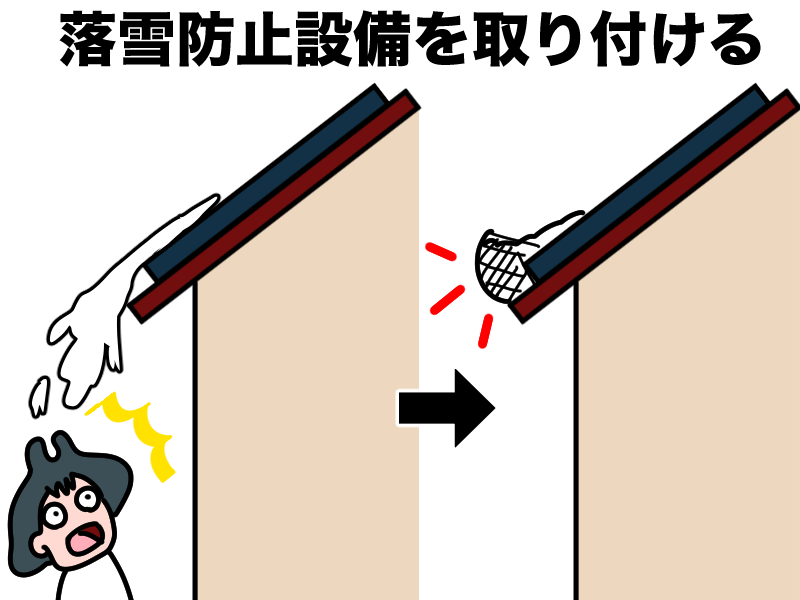 落雪防止設備を取り付ける