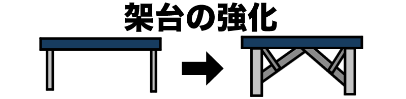 架台の強化