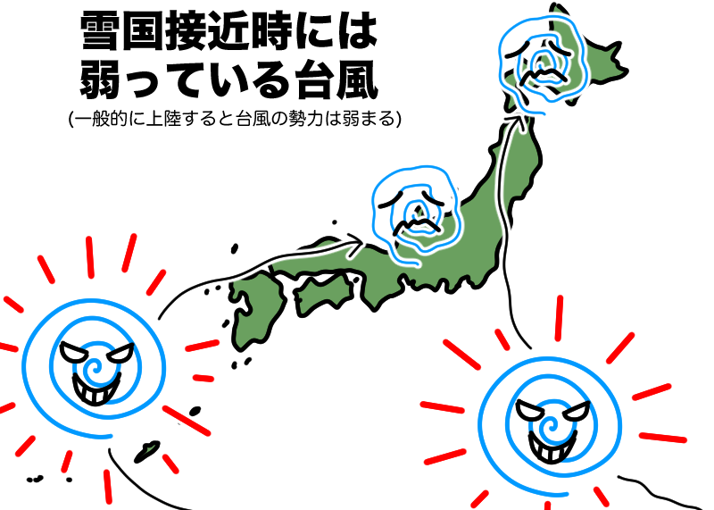 雪国には弱まって接近する台風