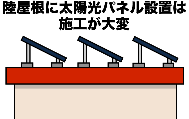 陸屋根は太陽光パネルの施工が大変