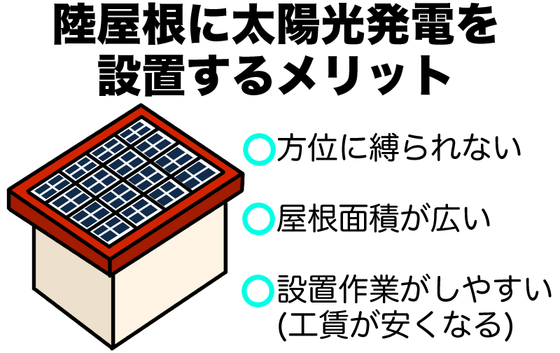 陸屋根に太陽光パネルを設置するメリット