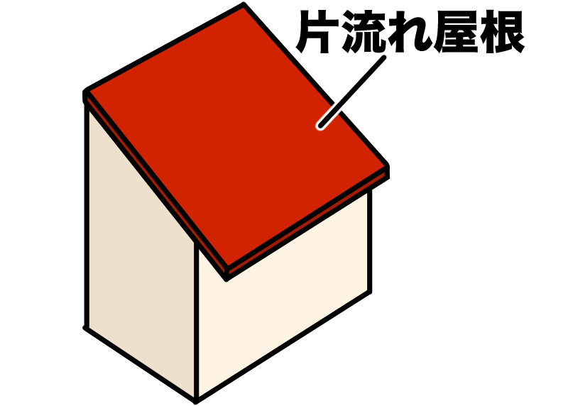 片流れ屋根