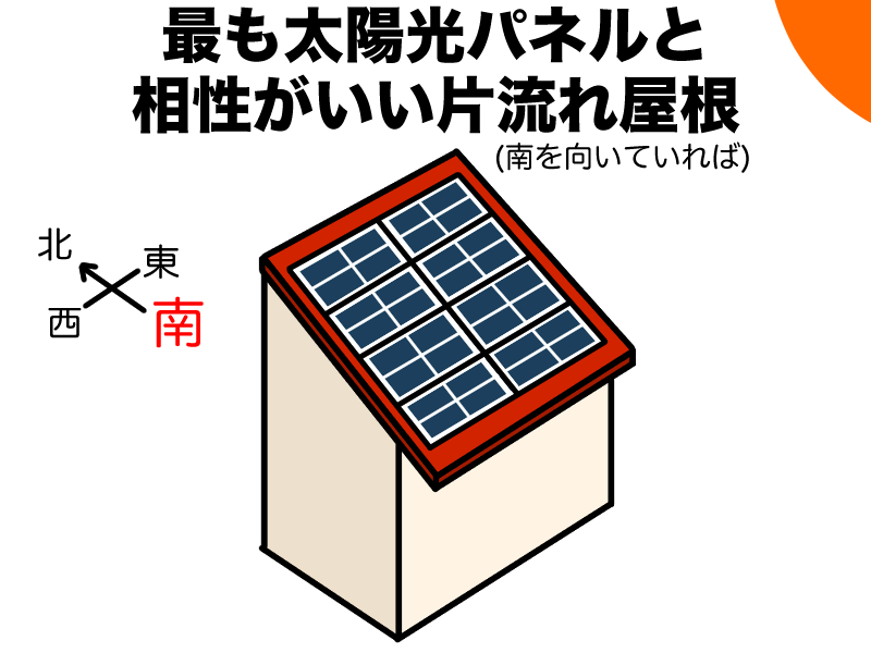 最も太陽光パネルと相性がいい片流れ屋根