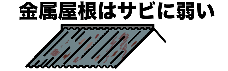 金属屋根は錆に弱い