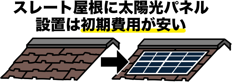 スレート屋根に太陽光パネル設置は初期費用が安い
