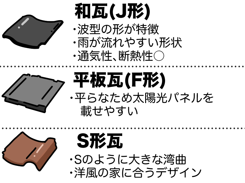 瓦の形の種類