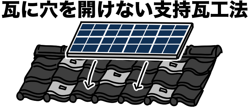 支持瓦工法