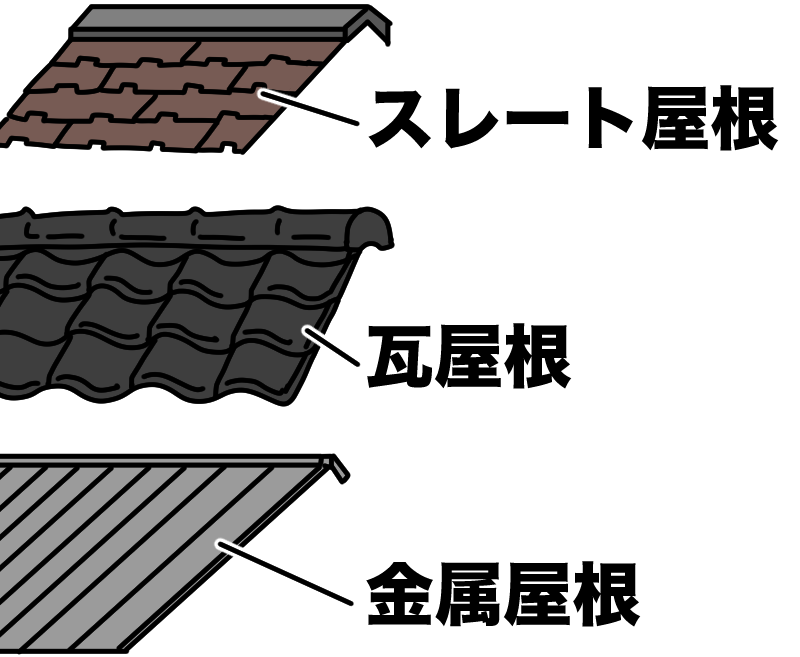 屋根材の種類
