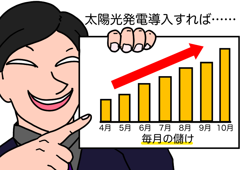 都合の良いシミュレーション