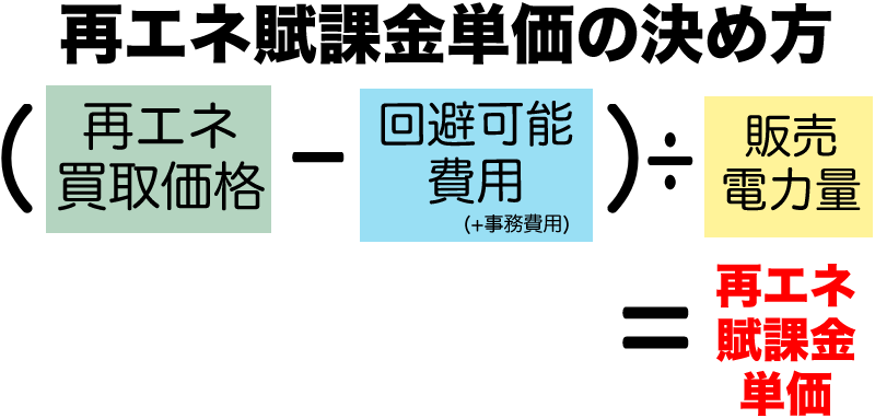 再エネ賦課金単価の決定方法