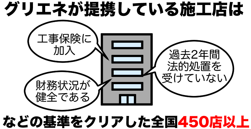 グリエネの提携店は450以上