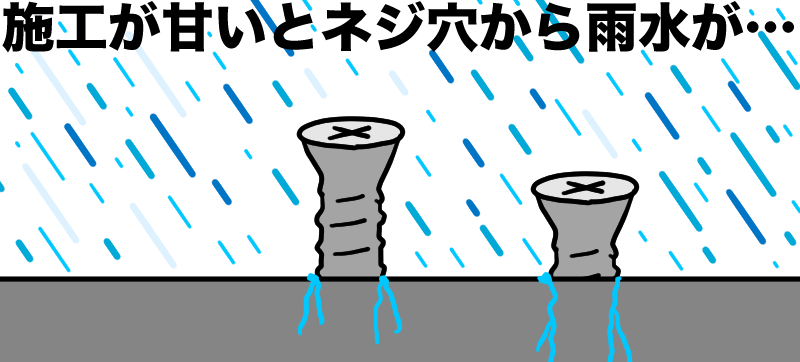 施工不良でねじ穴から雨漏りが