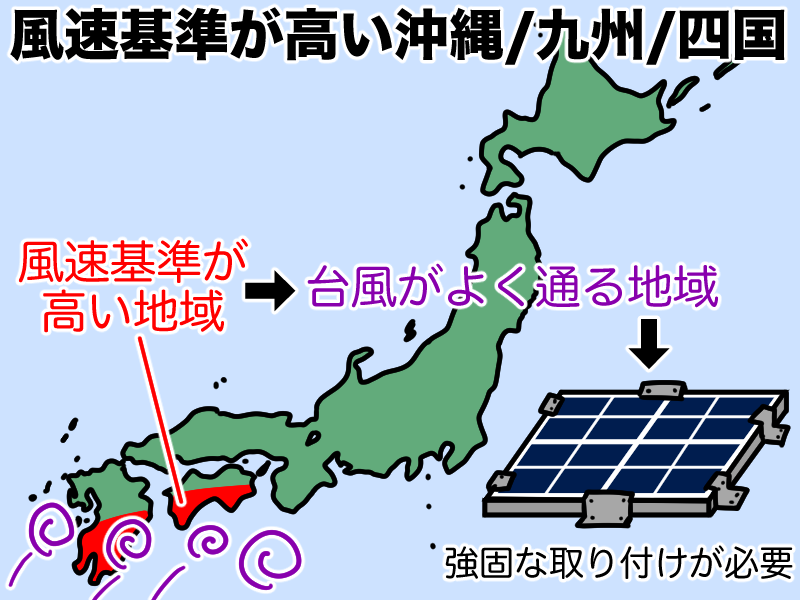 風速基準が高い地域は強固な取り付け