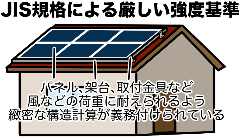 JIS規格の厳しい基準