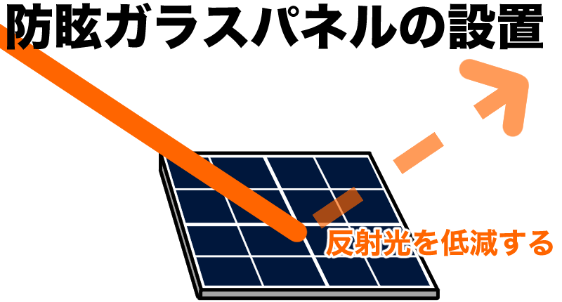 防眩ガラスパネルの設置