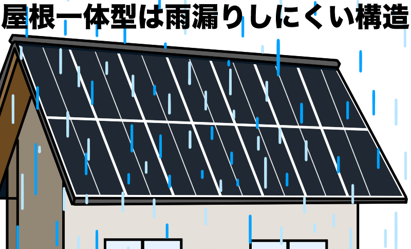 屋根一体型は雨漏りしにくい構造