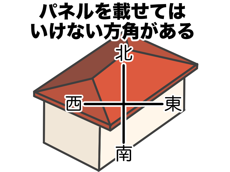 パネルを載せてはいけない方角