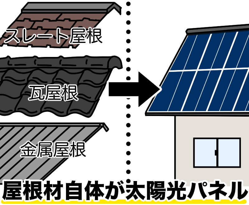 屋根材自体が太陽光パネル