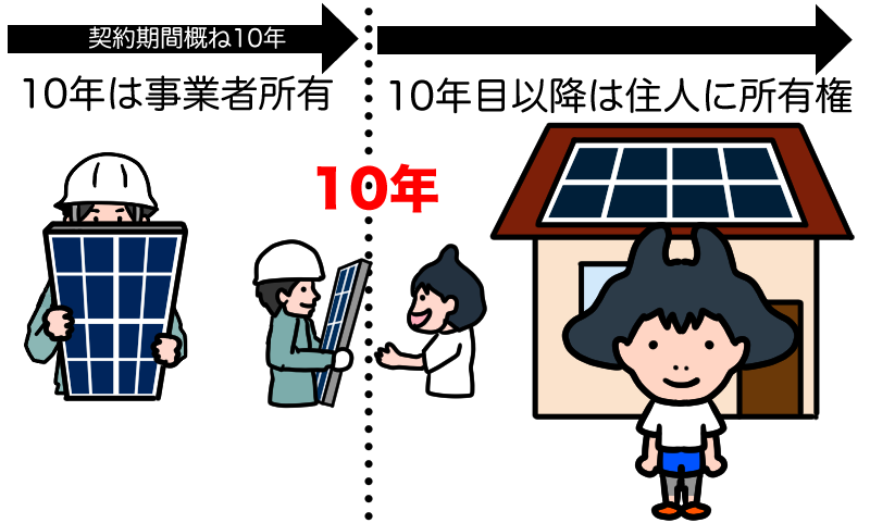 10年目以降に自分の資産に