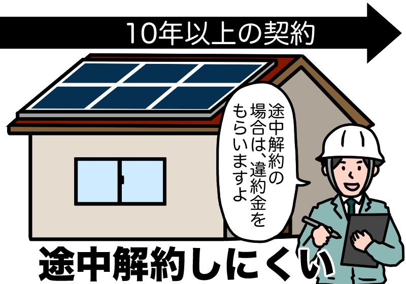 0円ソーラー10年以上の契約