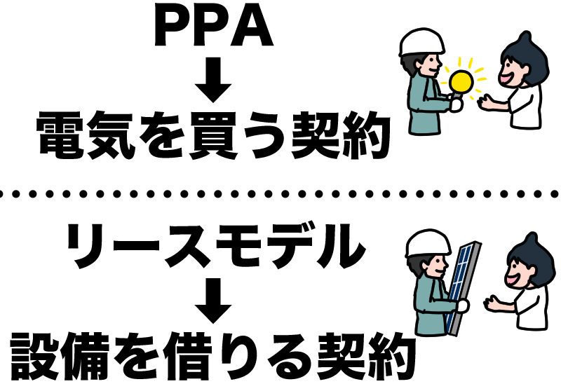 ppaとリースモデル