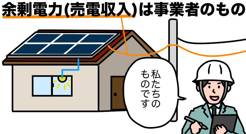 売電収入は事業者のもの